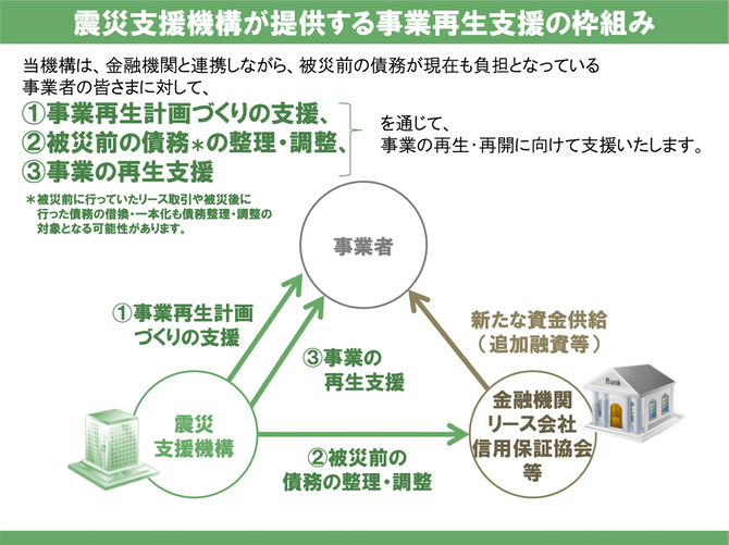 支援イメージ図